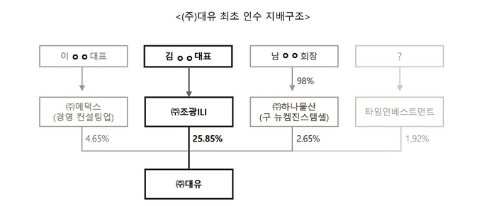 (주)대유산업 이미지