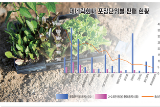 “도매상 보다 못한 제네릭 회사…갈 길 멀다”