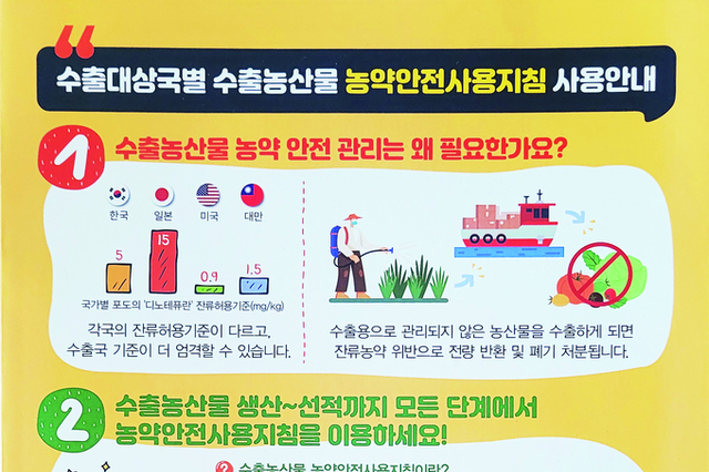 ‘수출농산물 농약안전관리 강화’로 통관위반 없앤다