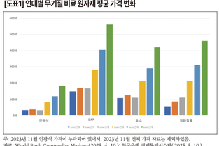 지속성 확보가 관건인 무기질비료 산업