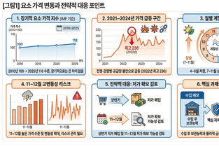 “요소 확보 절반도 안 됐다”…하반기 ‘비료 대란’ 오나