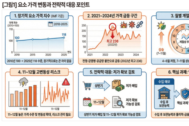 “요소 확보 절반도 안 됐다”…하반기 ‘비료 대란’ 오나